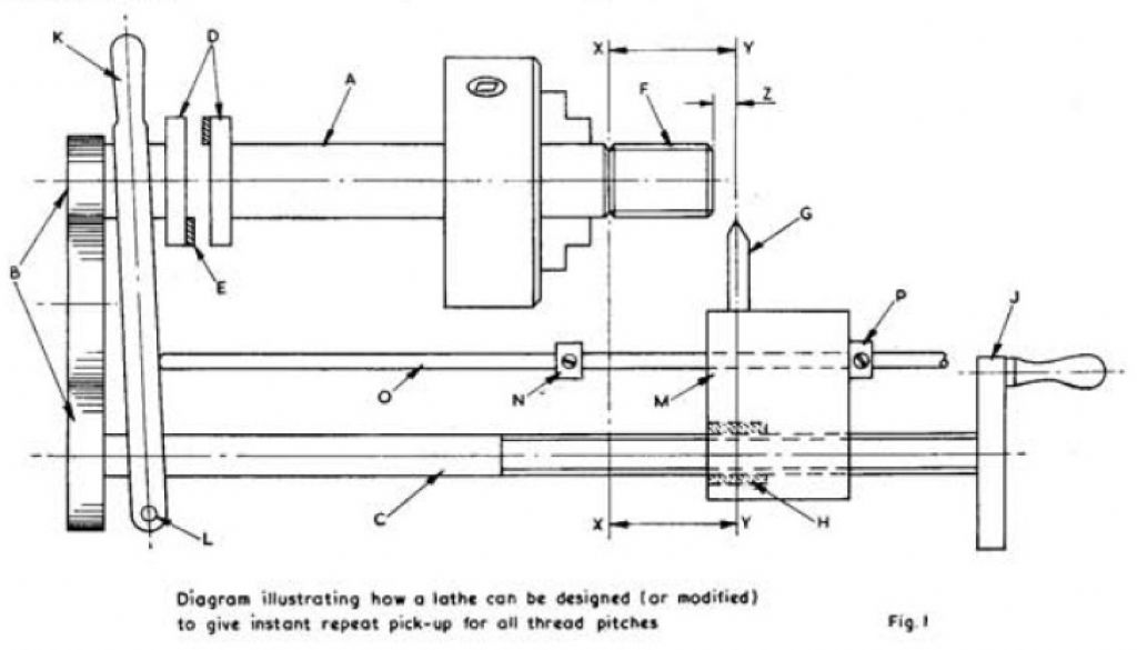 Screwcutting Simplified